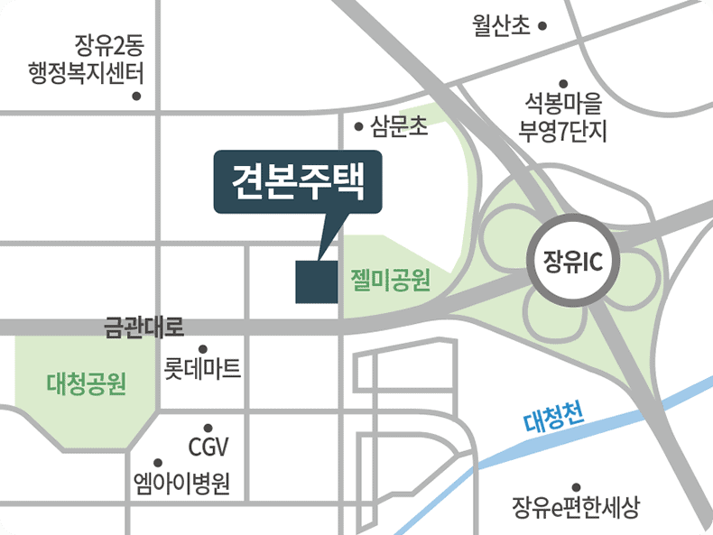 contact map