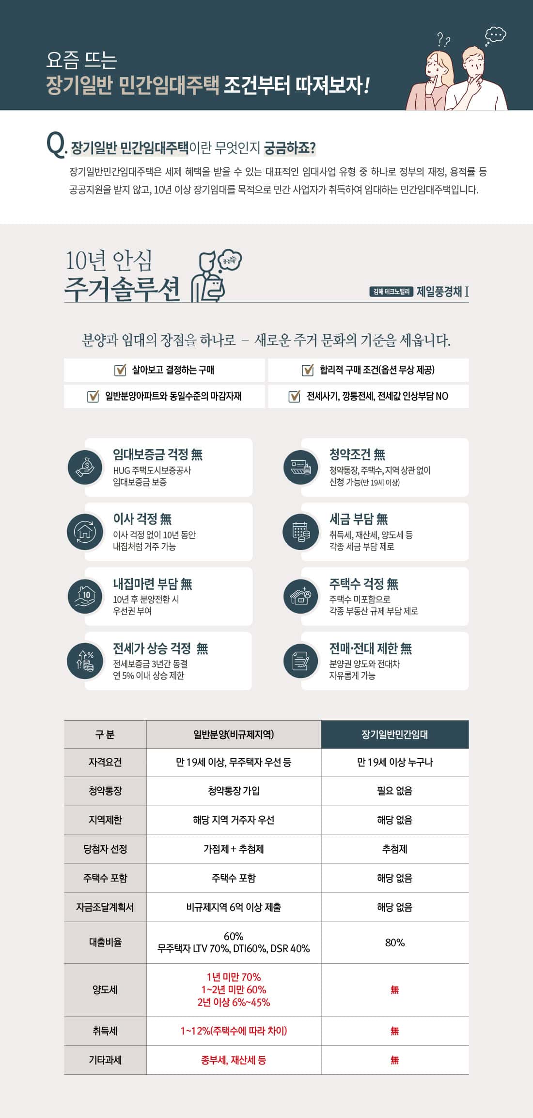 사업개요 2 lease