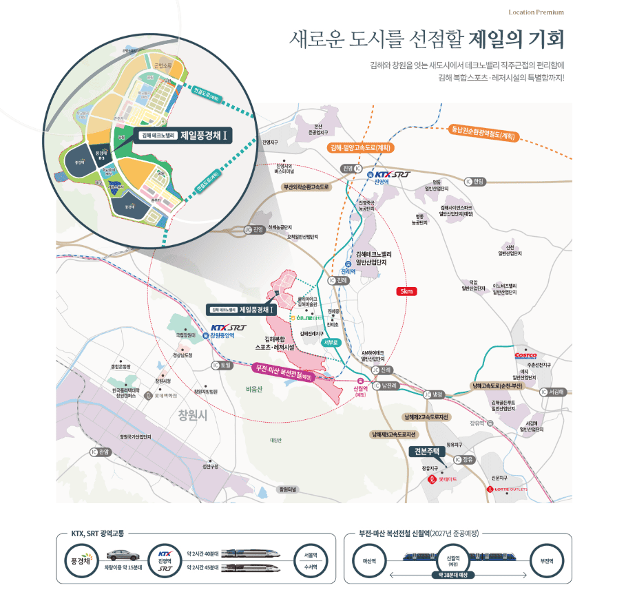 입지환경 1 입지